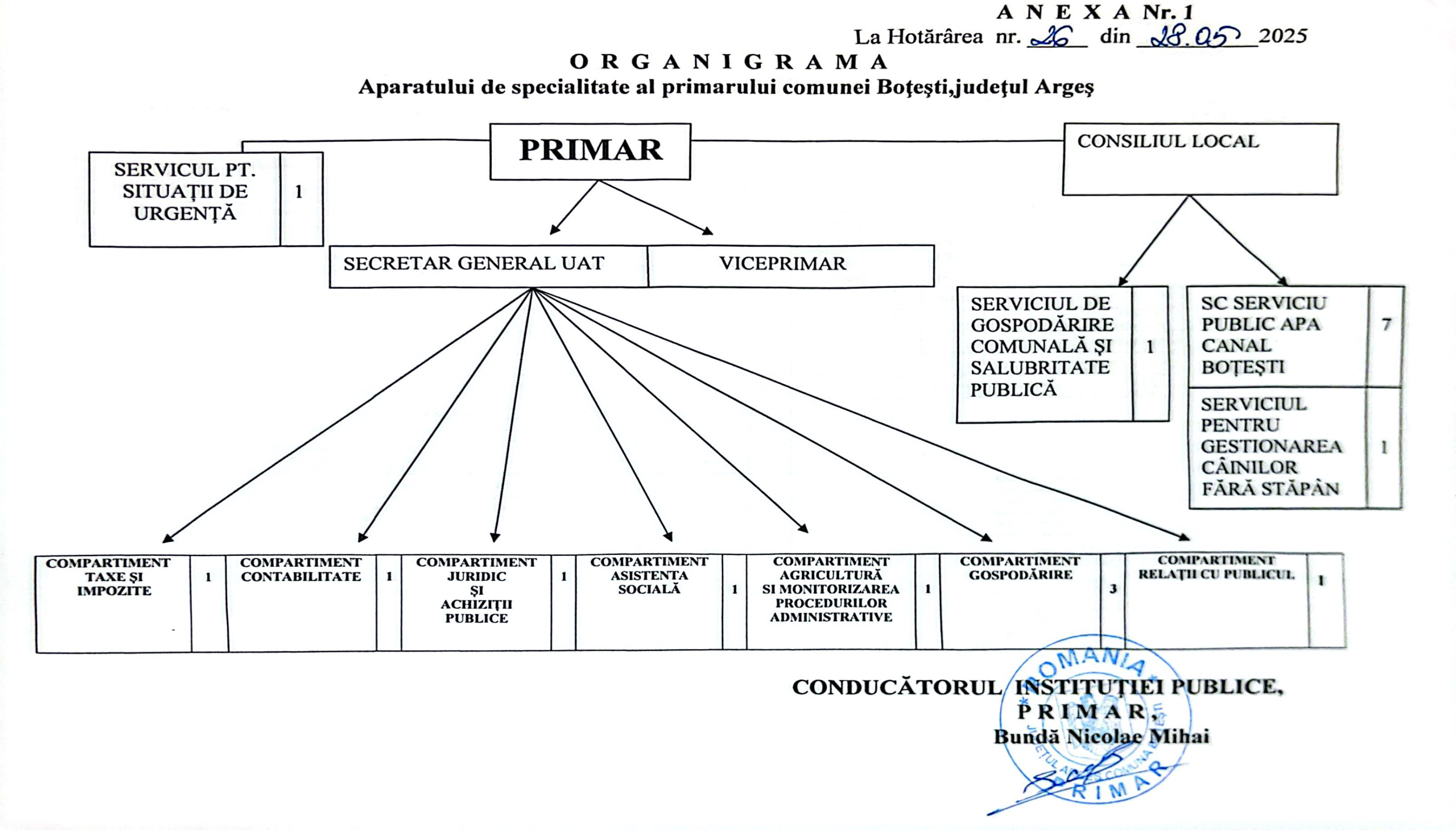 img-organigrama